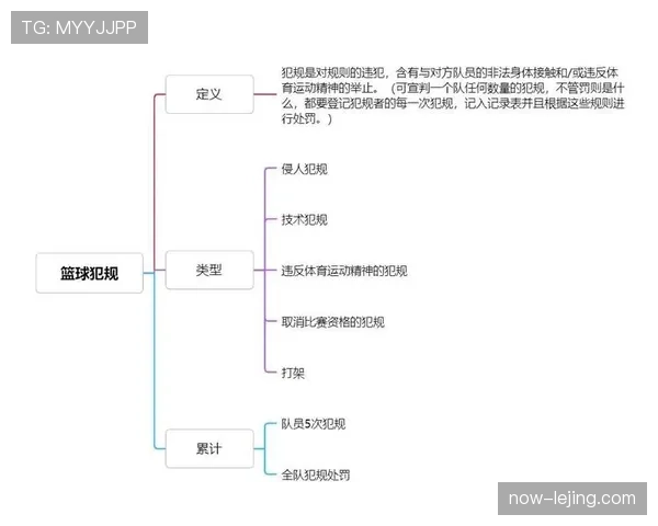 篮球规则详解:持球五秒违例的判定标准与常见场景 篮球规则详解:持球五秒违例的判定标准与常见场景